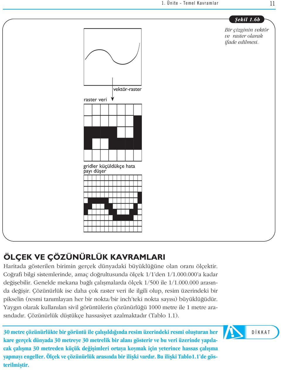 Co rafi bilgi sistemlerinde, amaç do rultusunda ölçek 1/1 den SIRA 1/1.000.000 a S ZDE kadar de iflebilir. Genelde mekana ba l çal flmalarda ölçek 1/500 ile 1/1.000.000 aras nda de iflir.