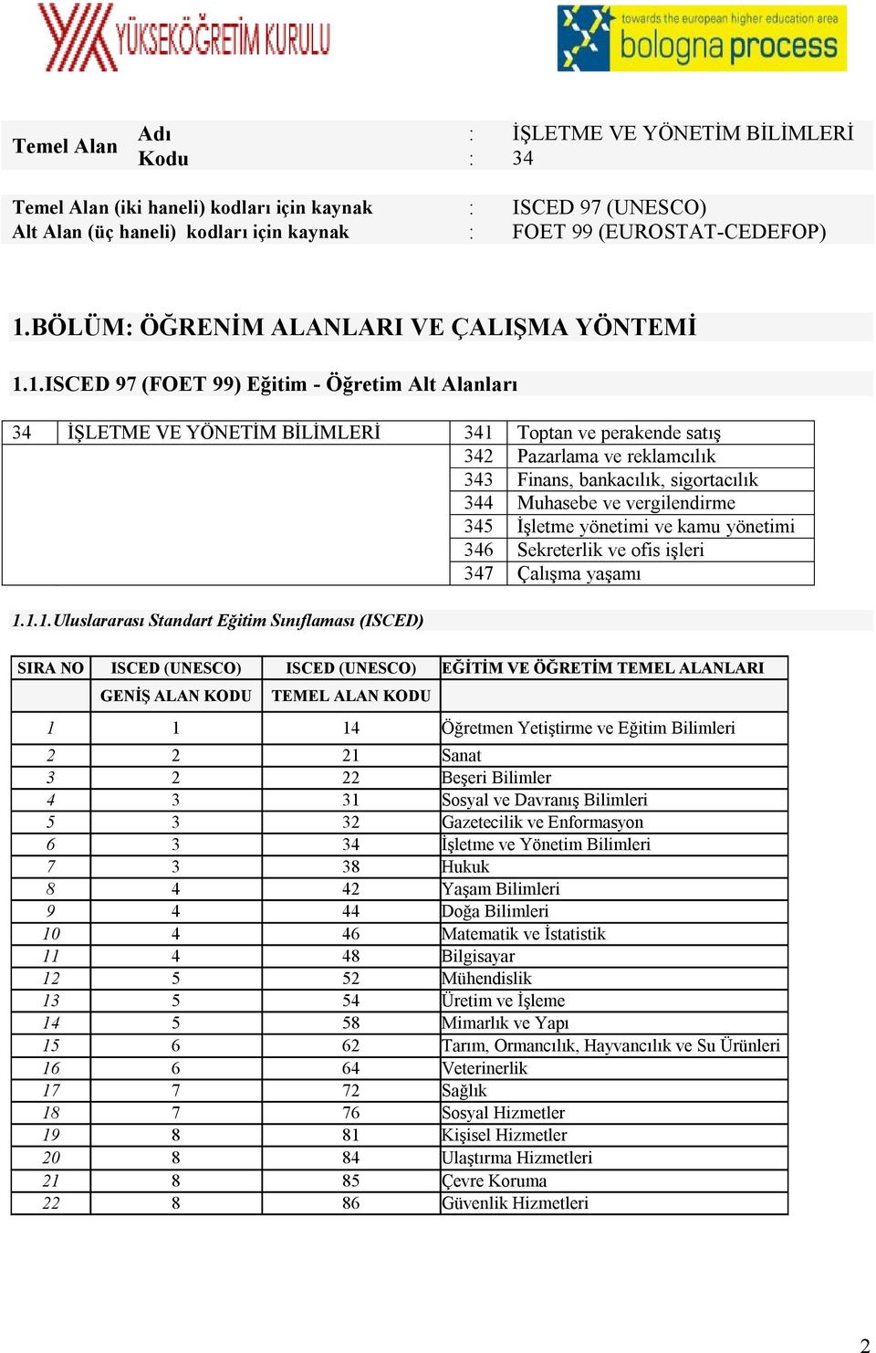 1.ISCED 97 (FOET 99) Eğitim - Öğretim Alt Alanları 34 İŞLETME VE YÖNETİM BİLİMLERİ 341 Toptan ve perakende satış 342 Pazarlama ve reklamcılık 343 Finans, bankacılık, sigortacılık 344 Muhasebe ve