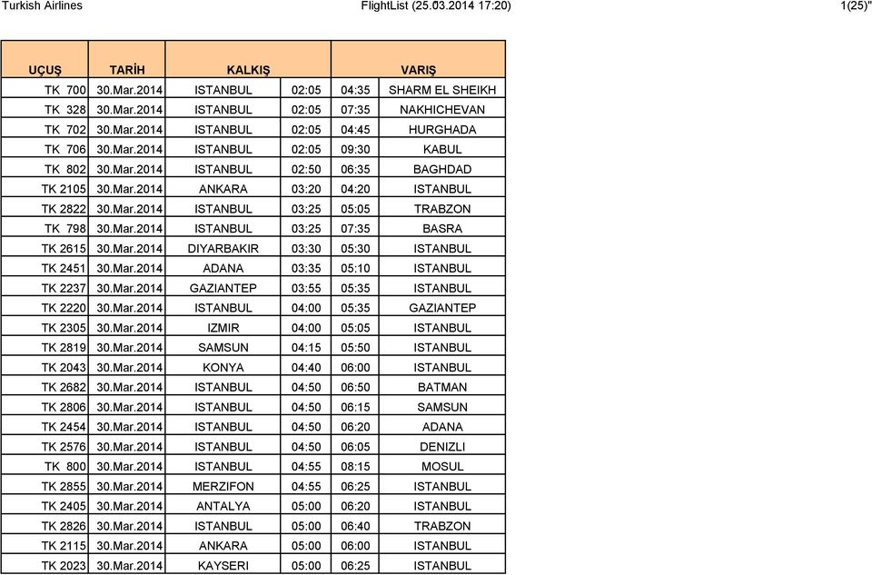 Mar.2014 ISTANBUL 03:25 07:35 BASRA TK 2615 30.Mar.2014 DIYARBAKIR 03:30 05:30 ISTANBUL TK 2451 30.Mar.2014 ADANA 03:35 05:10 ISTANBUL TK 2237 30.Mar.2014 GAZIANTEP 03:55 05:35 ISTANBUL TK 2220 30.