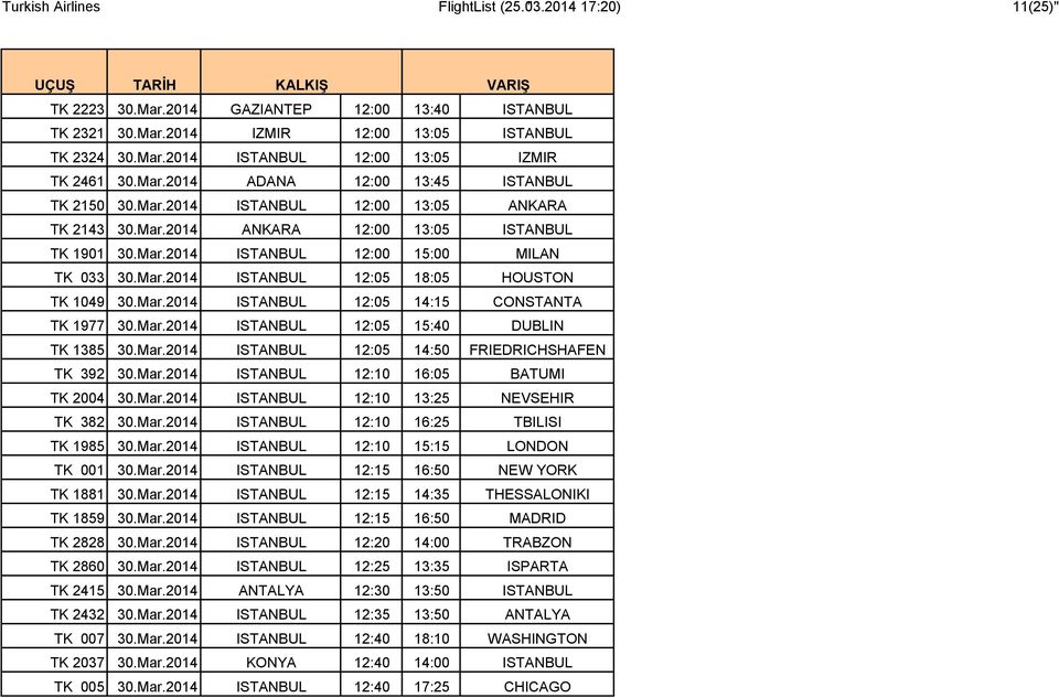 Mar.2014 ISTANBUL 12:05 14:15 CONSTANTA TK 1977 30.Mar.2014 ISTANBUL 12:05 15:40 DUBLIN TK 1385 30.Mar.2014 ISTANBUL 12:05 14:50 FRIEDRICHSHAFEN TK 392 30.Mar.2014 ISTANBUL 12:10 16:05 BATUMI TK 2004 30.