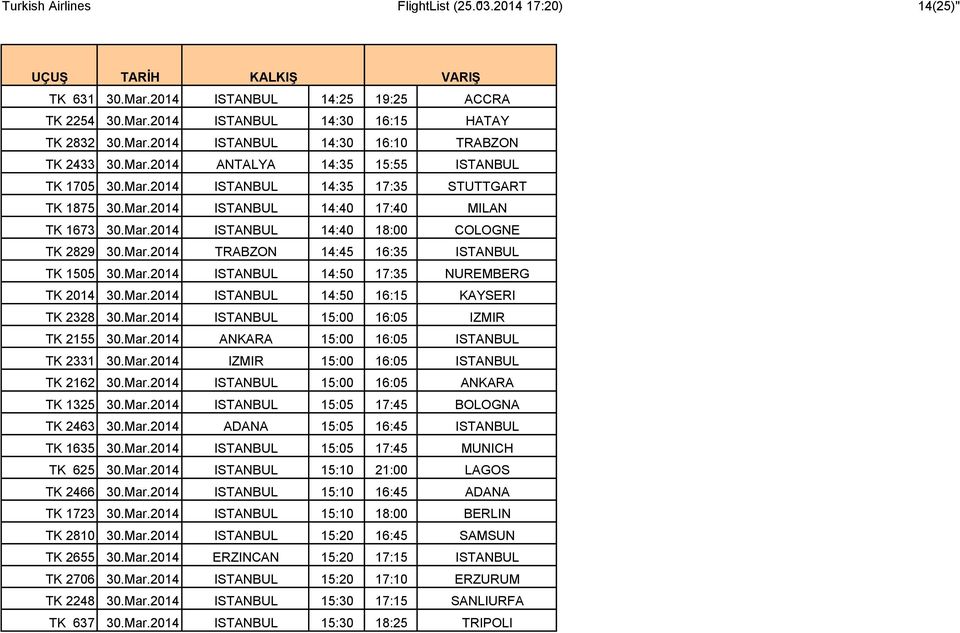 Mar.2014 ISTANBUL 14:50 17:35 NUREMBERG TK 2014 30.Mar.2014 ISTANBUL 14:50 16:15 KAYSERI TK 2328 30.Mar.2014 ISTANBUL 15:00 16:05 IZMIR TK 2155 30.Mar.2014 ANKARA 15:00 16:05 ISTANBUL TK 2331 30.Mar.2014 IZMIR 15:00 16:05 ISTANBUL TK 2162 30.