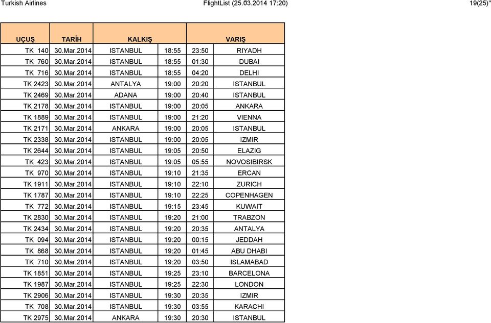 Mar.2014 ISTANBUL 19:00 20:05 IZMIR TK 2644 30.Mar.2014 ISTANBUL 19:05 20:50 ELAZIG TK 423 30.Mar.2014 ISTANBUL 19:05 05:55 NOVOSIBIRSK TK 970 30.Mar.2014 ISTANBUL 19:10 21:35 ERCAN TK 1911 30.Mar.2014 ISTANBUL 19:10 22:10 ZURICH TK 1787 30.