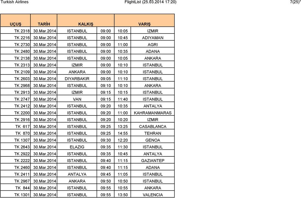 Mar.2014 ISTANBUL 09:10 10:10 ANKARA TK 2913 30.Mar.2014 IZMIR 09:15 10:15 ISTANBUL TK 2747 30.Mar.2014 VAN 09:15 11:40 ISTANBUL TK 2412 30.Mar.2014 ISTANBUL 09:20 10:35 ANTALYA TK 2200 30.Mar.2014 ISTANBUL 09:20 11:00 KAHRAMANMARAS TK 2916 30.