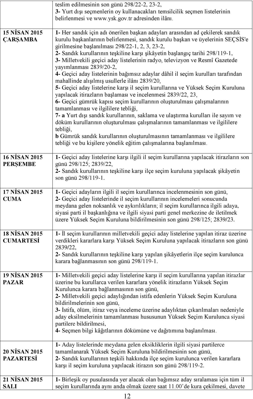 arasından ad çekilerek sandık kurulu başkanlarının belirlenmesi, sandık kurulu başkan ve üyelerinin SEÇSİS'e girilmesine başlanılması 298/22-1, 2, 3, 23-2, 2- Sandık kurullarının teşkiline karşı