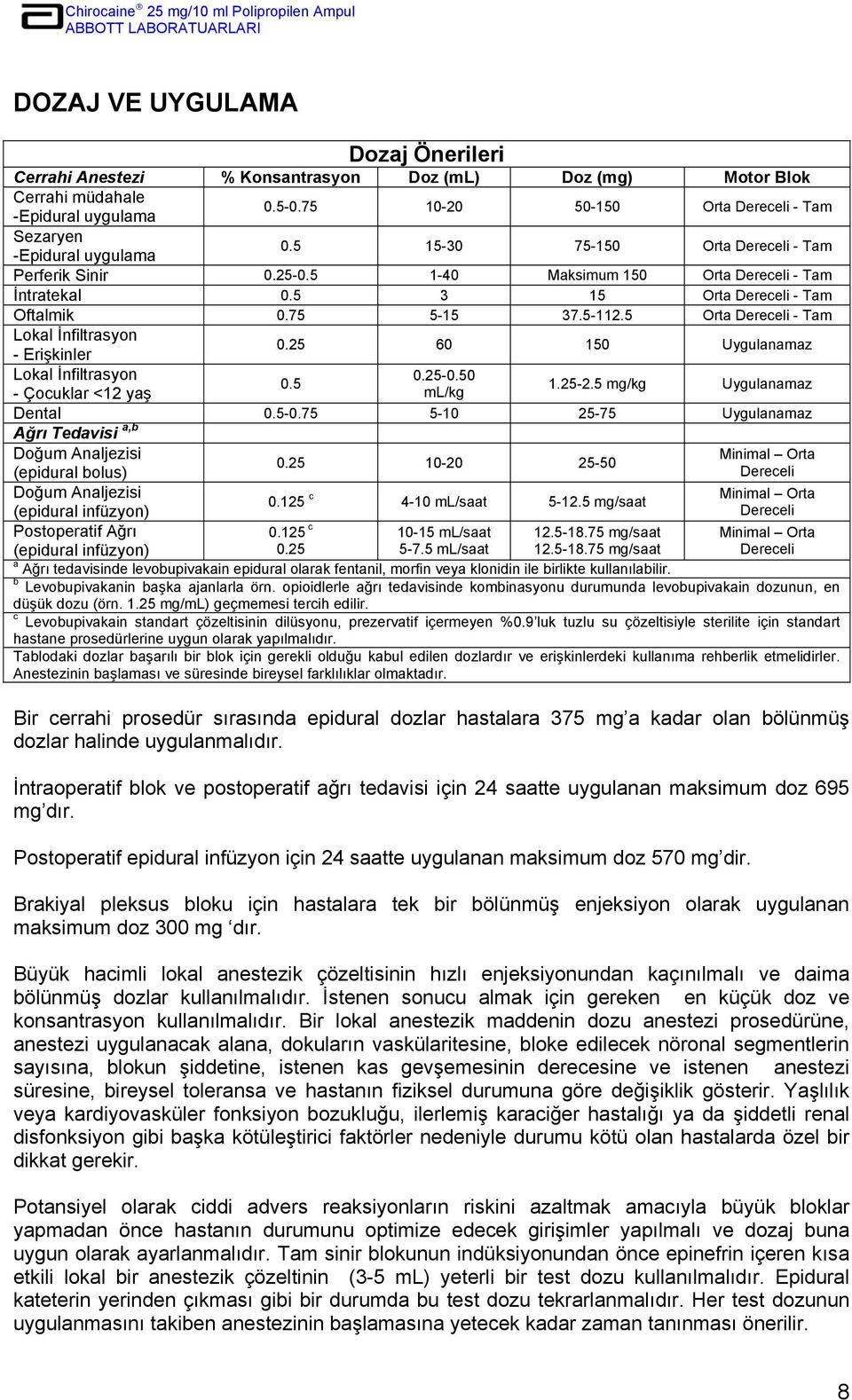 5 3 15 Orta Dereceli - Tam Oftalmik 0.75 5-15 37.5-112.5 Orta Dereceli - Tam Lokal İnfiltrasyon 0.25 60 150 Uygulanamaz - Erişkinler Lokal İnfiltrasyon 0.25-0.50 0.5 - Çocuklar <12 yaş ml/kg 1.25-2.