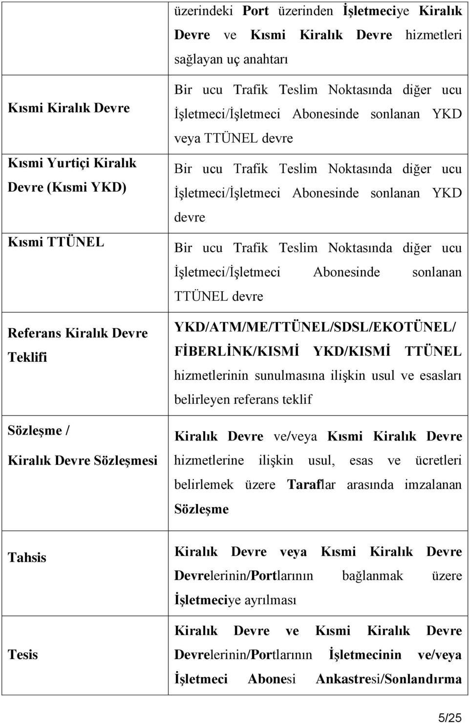 İşletmeci/İşletmeci Abonesinde sonlanan YKD devre Bir ucu Trafik Teslim Noktasında diğer ucu İşletmeci/İşletmeci Abonesinde sonlanan TTÜNEL devre YKD/ATM/ME/TTÜNEL/SDSL/EKOTÜNEL/ FİBERLİNK/KISMİ