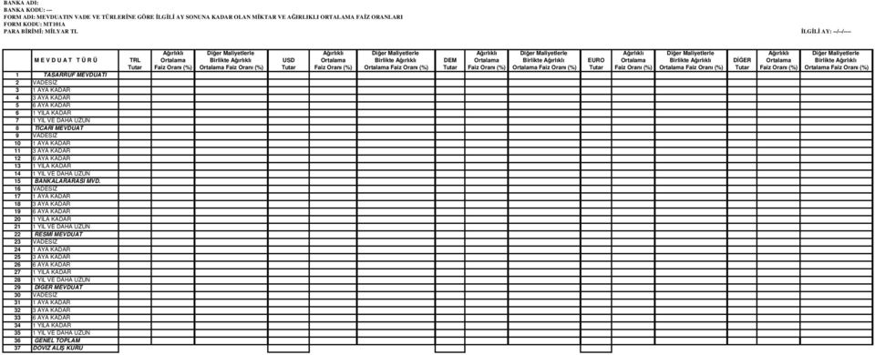 Ağırlıklı USD Ortalama Birlikte Ağırlıklı DEM Ortalama Birlikte Ağırlıklı EURO Ortalama Birlikte Ağırlıklı DİĞER Ortalama Birlikte Ağırlıklı Tutar Faiz Oranı (%) Ortalama Faiz Oranı (%) Tutar Faiz