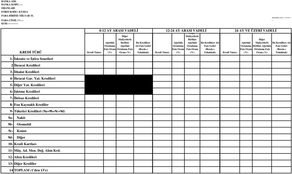 Kredileri 6-İşletme Kredileri 7-İhtisas Kredileri 8- Fon Kaynaklı Krediler 9- Tüketici Kredileri (9a+9b+9c+9d) 9a- Nakit 9b- Otomobil 9c- Konut 9d- Diğer 10- Kredi Kartları 11- Müş. Ad. Men. Değ.