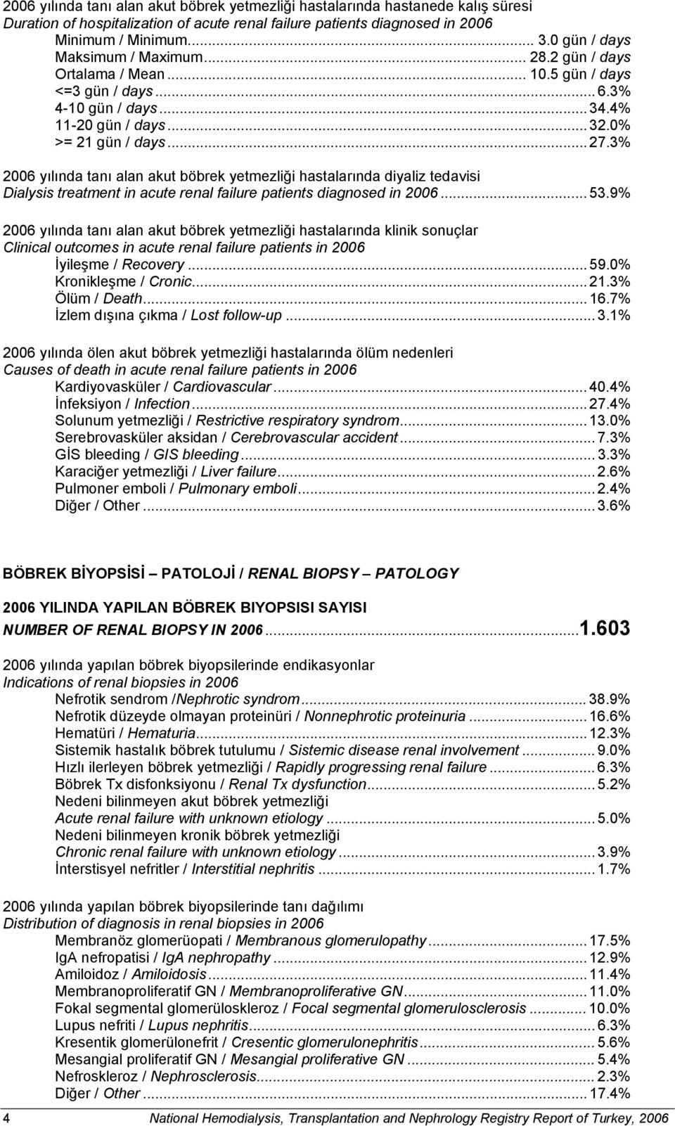 3% 26 yılında tanı alan akut böbrek yetmezliği hastalarında diyaliz tedavisi Dialysis treatment in acute renal failure patients diagnosed in 26... 53.