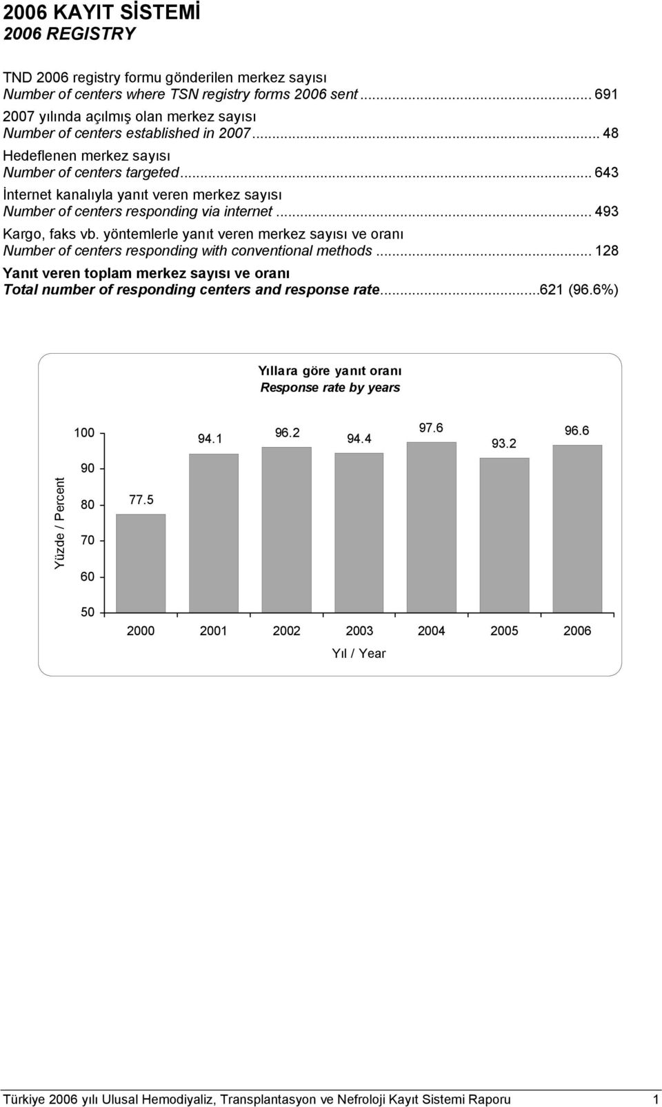 .. 643 İnternet kanalıyla yanıt veren merkez sayısı Number of centers responding via internet... 493 Kargo, faks vb.