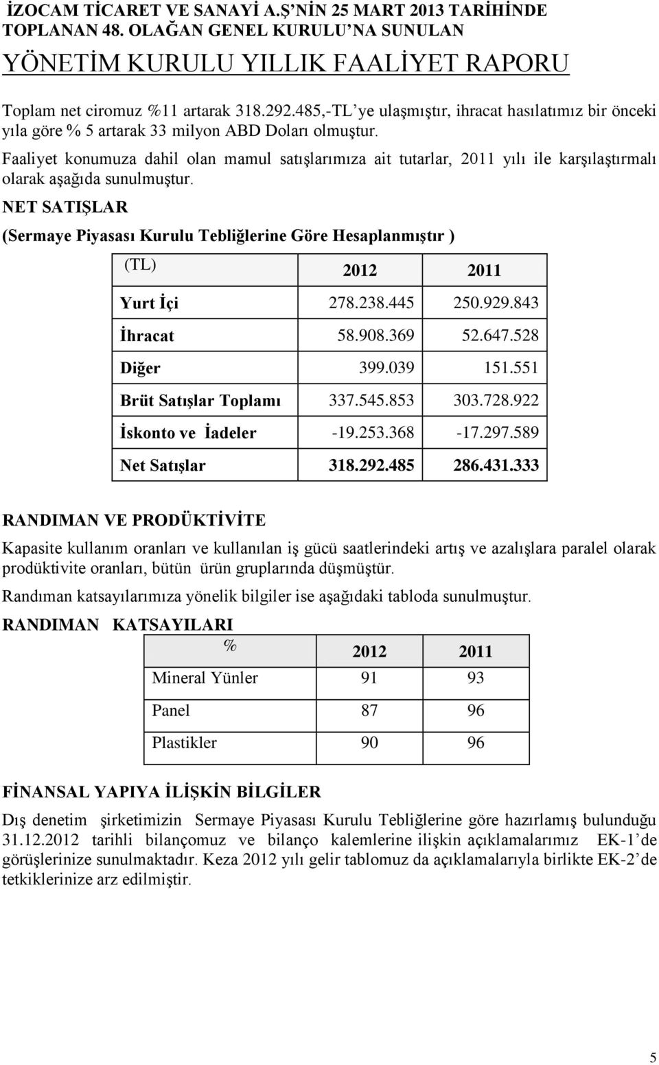 NET SATIŞLAR (Sermaye Piyasası Kurulu Tebliğlerine Göre Hesaplanmıştır ) (TL) 2012 2011 Yurt İçi 278.238.445 250.929.843 İhracat 58.908.369 52.647.528 Diğer 399.039 151.551 Brüt Satışlar Toplamı 337.