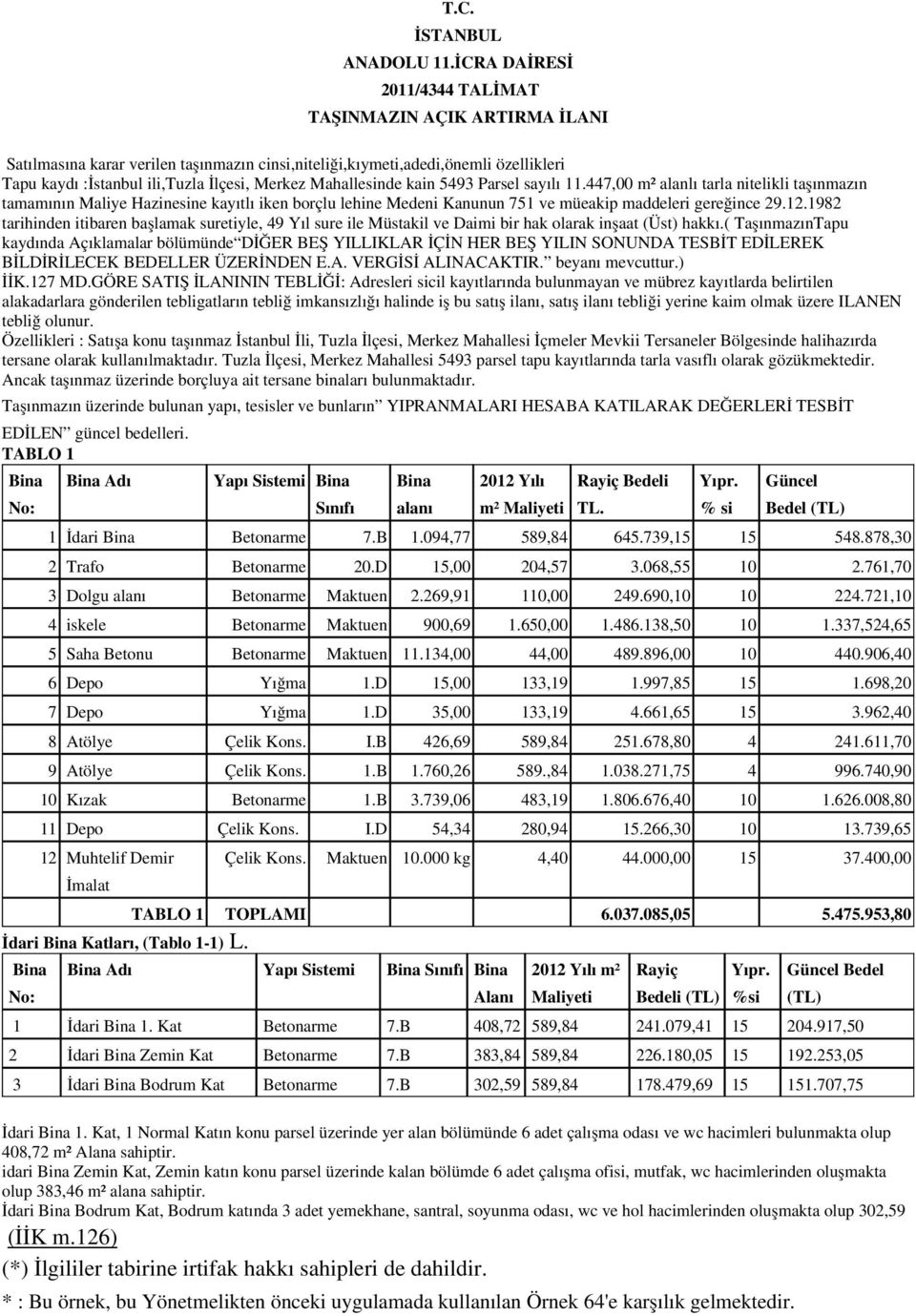 Mahallesinde kain 5493 Parsel sayılı 11.447,00 m² alanlı tarla nitelikli taşınmazın tamamının Maliye Hazinesine kayıtlı iken borçlu lehine Medeni Kanunun 751 ve müeakip maddeleri gereğince 29.12.