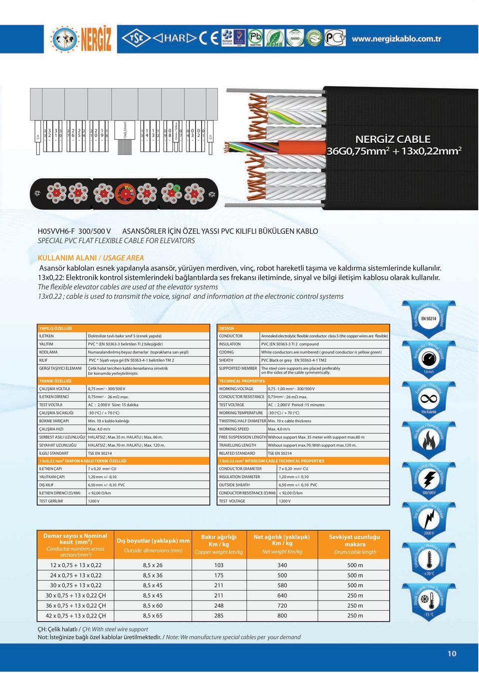 hareketli taşıma ve kaldırma sistemlerinde kullanılır. 13x,22: Elektronik kontrol sistemlerindeki bağlantılarda ses frekansı iletiminde, sinyal ve bilgi iletişim kablosu olarak kullanılır.