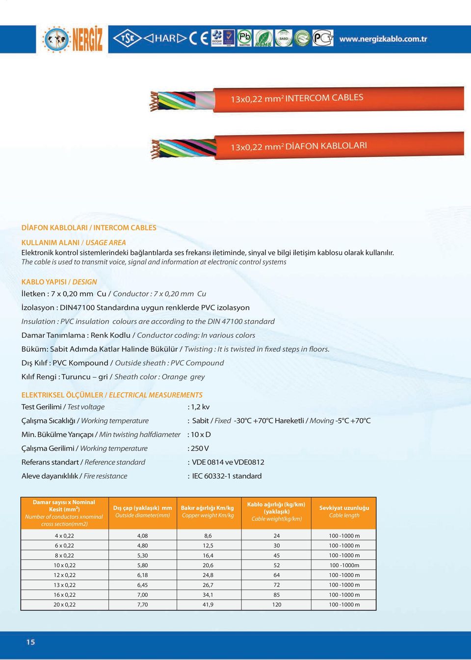 renklerde PVC izolasyon Insulation : PVC insulation colours are according to the DIN 471 standard Damar Tanımlama : Renk Kodlu / Conductor coding: In various colors Büküm: Sabit Adımda Katlar Halinde