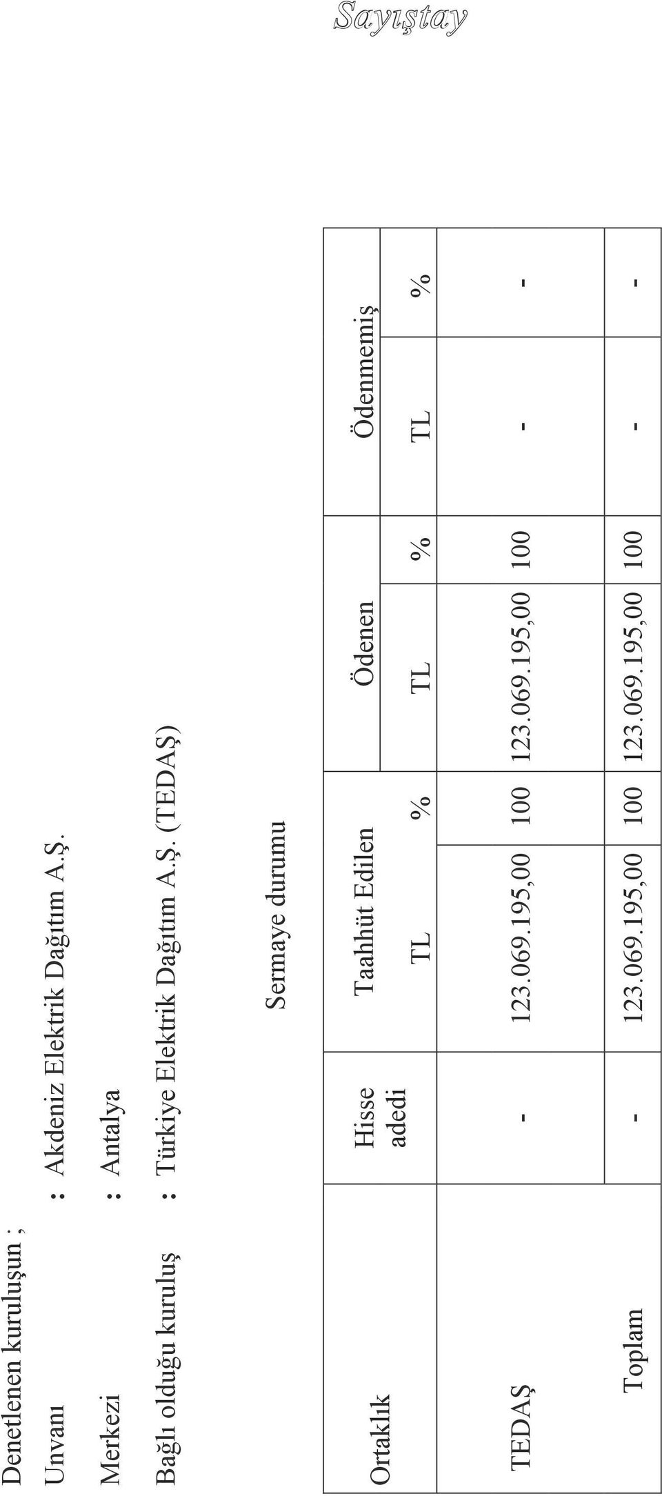 (TEDAŞ) Sermaye durumu Ortaklık Hisse adedi Taahhüt Edilen Ödenen Ödenmemiş TL % TL