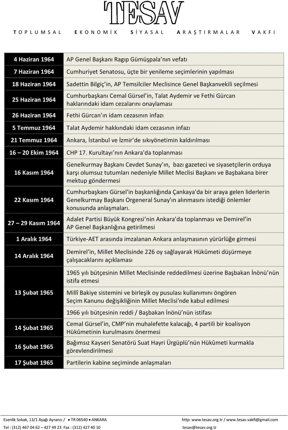 5 Temmuz 1964 Talat Aydemir hakkındaki idam cezasının infazı 21 Temmuz 1964 Ankara, İstanbul ve İzmir de sıkıyönetimin kaldırılması 16 20 Ekim 1964 CHP 17.