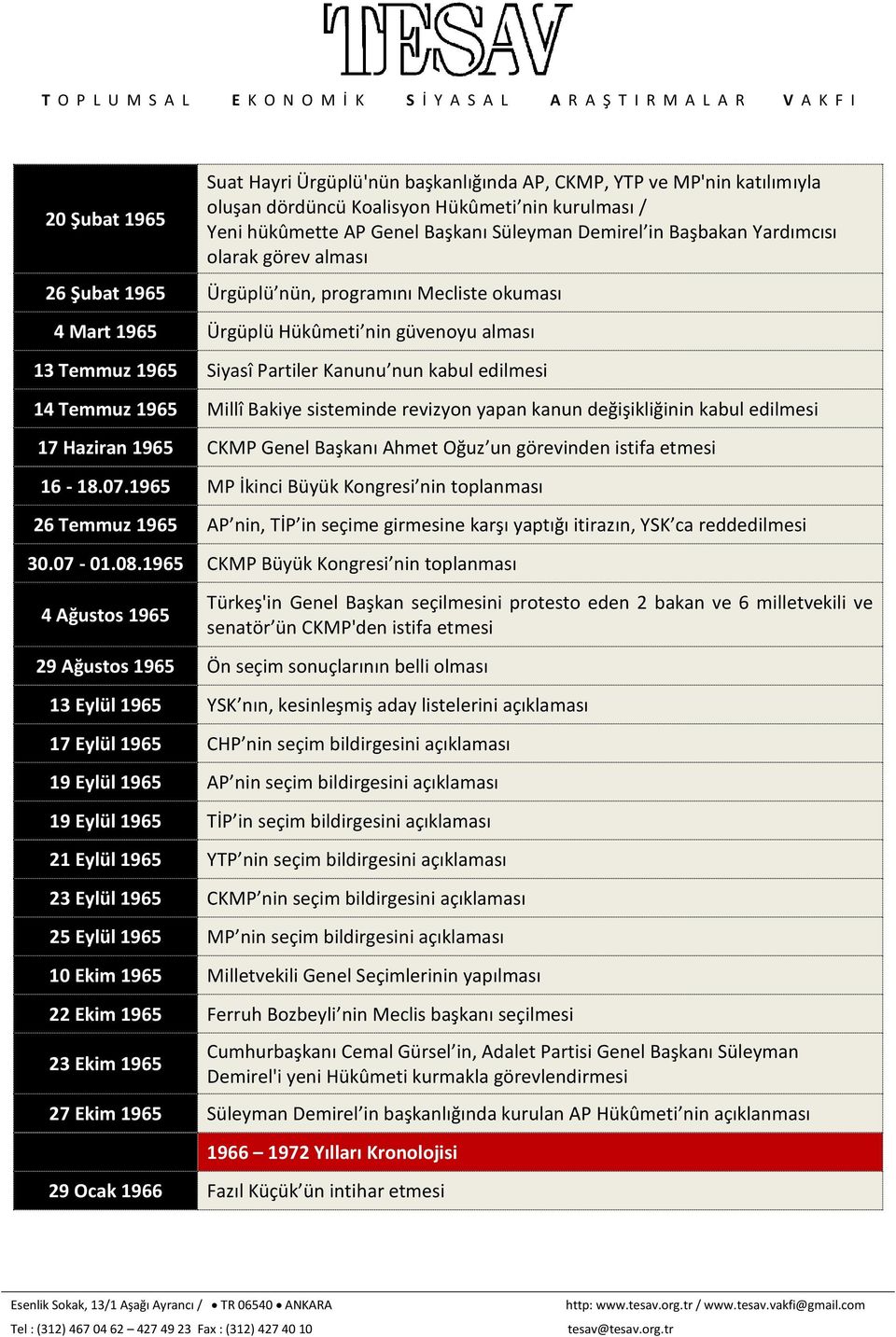 Temmuz 1965 Millî Bakiye sisteminde revizyon yapan kanun değişikliğinin kabul edilmesi 17 Haziran 1965 CKMP Genel Başkanı Ahmet Oğuz un görevinden istifa etmesi 16-18.07.