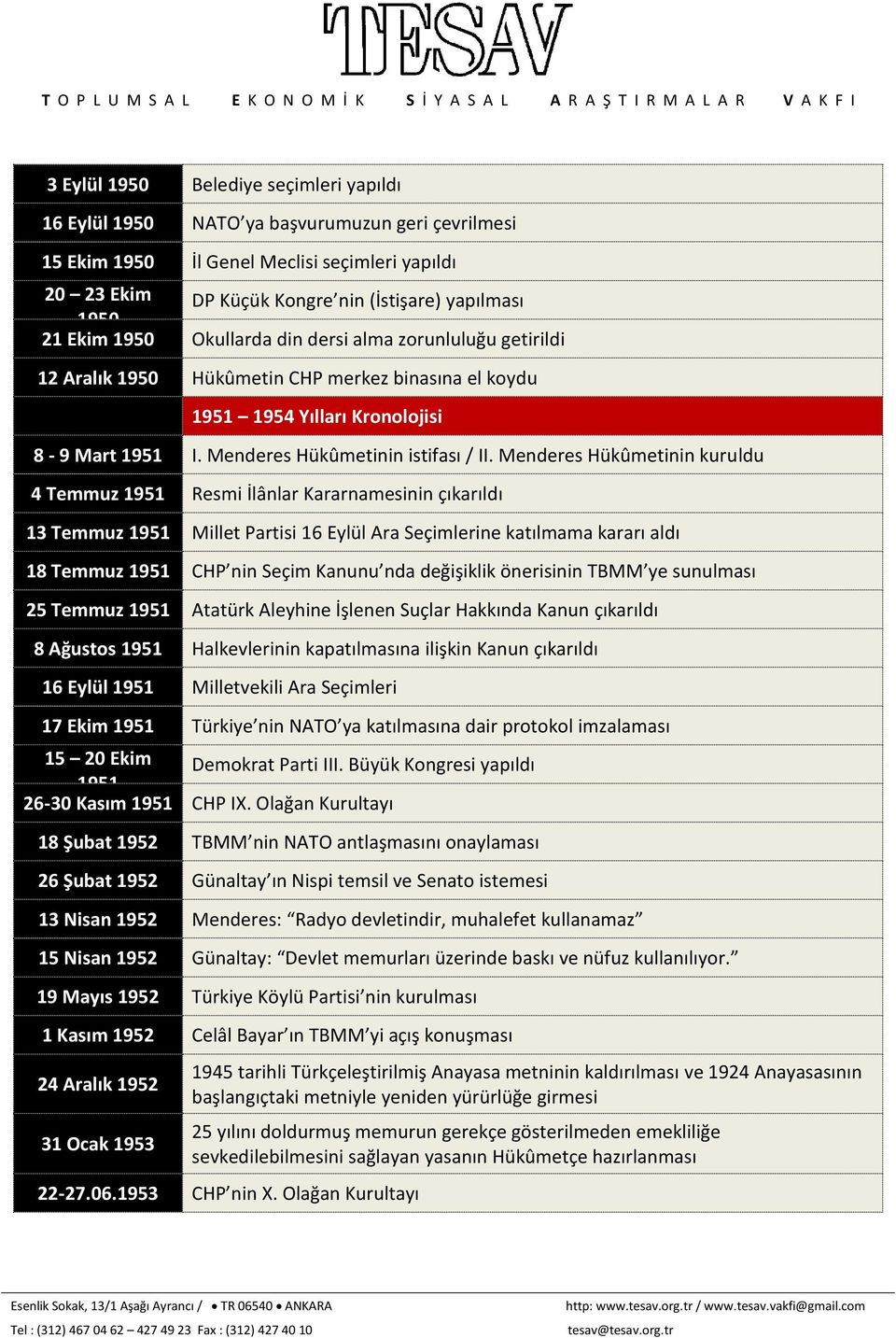 Menderes Hükûmetinin kuruldu 4 Temmuz 1951 Resmi İlânlar Kararnamesinin çıkarıldı 13 Temmuz 1951 Millet Partisi 16 Eylül Ara Seçimlerine katılmama kararı aldı 18 Temmuz 1951 CHP nin Seçim Kanunu nda