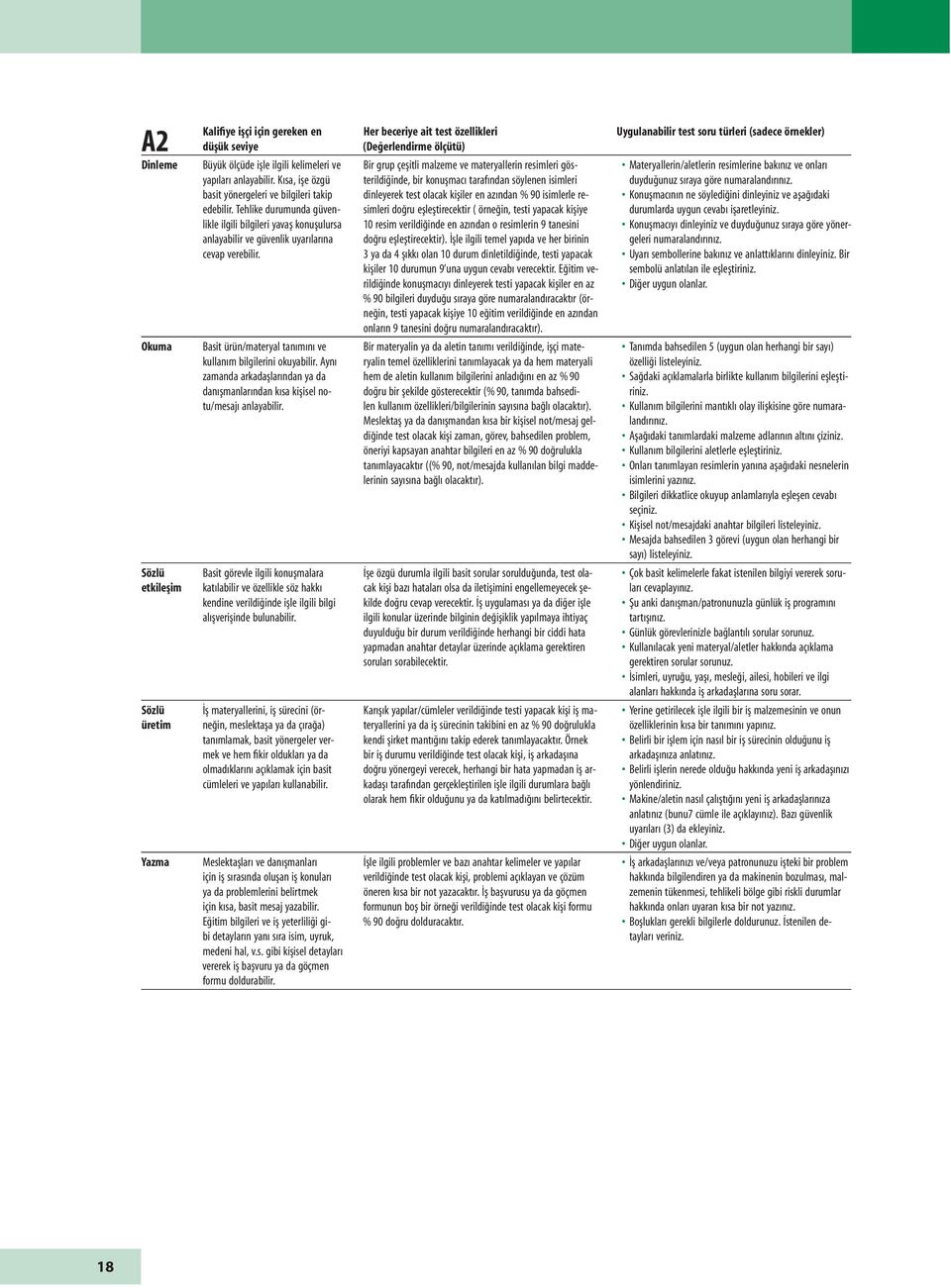 Basit ürün/materyal tanımını ve kullanım bilgilerini okuyabilir. Aynı zamanda arkadaşlarından ya da danışmanlarından kısa kişisel notu/mesajı anlayabilir.