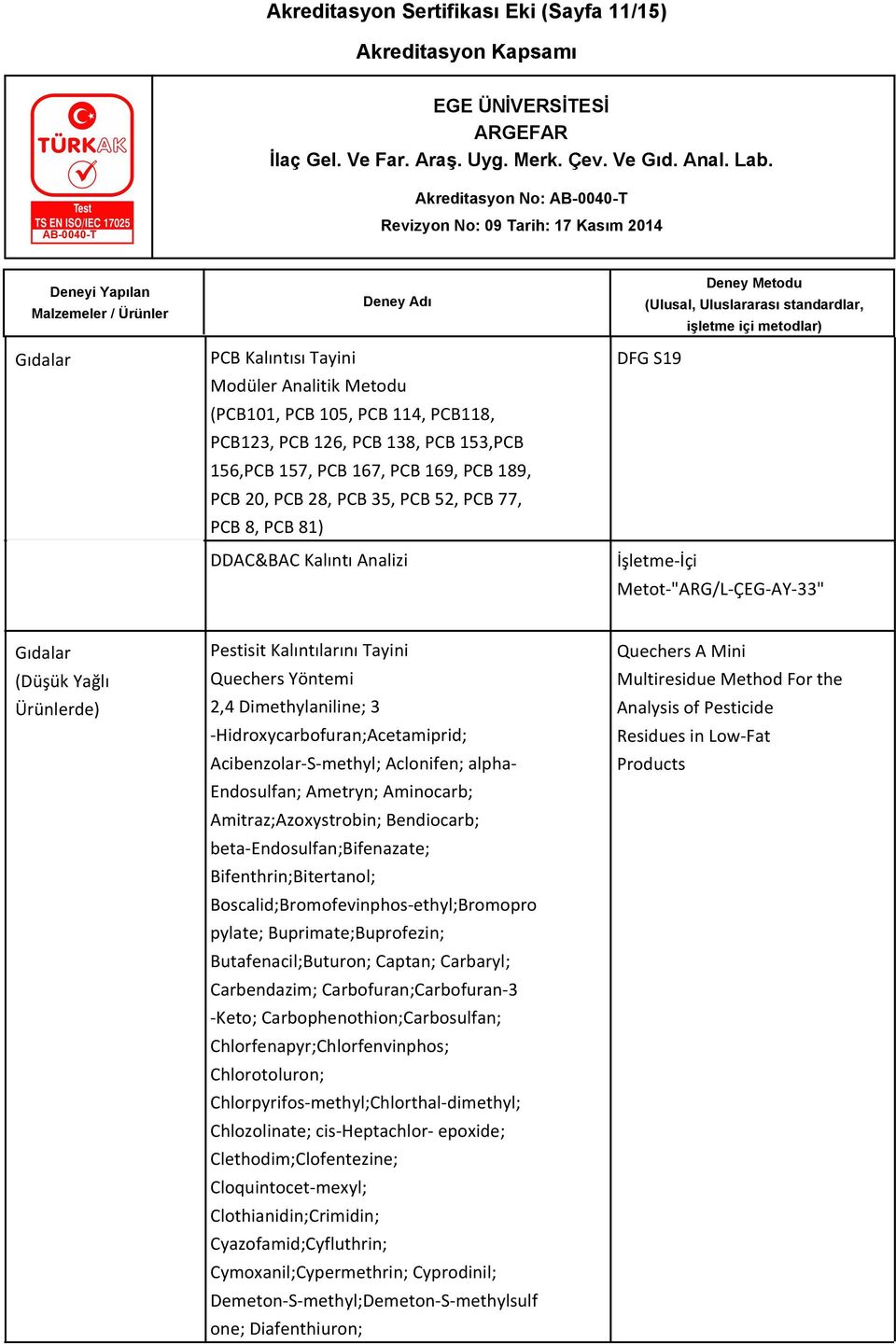 Yöntemi 2,4 Dimethylaniline; 3 -Hidroxycarbofuran;Acetamiprid; Acibenzolar-S-methyl; Aclonifen; alpha- Endosulfan; Ametryn; Aminocarb; Amitraz;Azoxystrobin; Bendiocarb; beta-endosulfan;bifenazate;