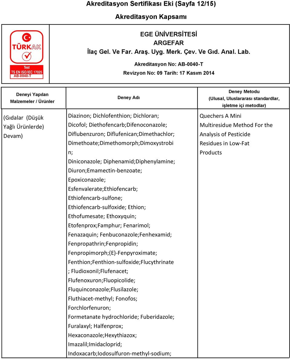 Ethiofencarb-sulfoxide; Ethion; Ethofumesate; Ethoxyquin; Etofenprox;Famphur; Fenarimol; Fenazaquin; Fenbuconazole;Fenhexamid; Fenpropathrin;Fenpropidin; Fenpropimorph;(E)-Fenpyroximate;