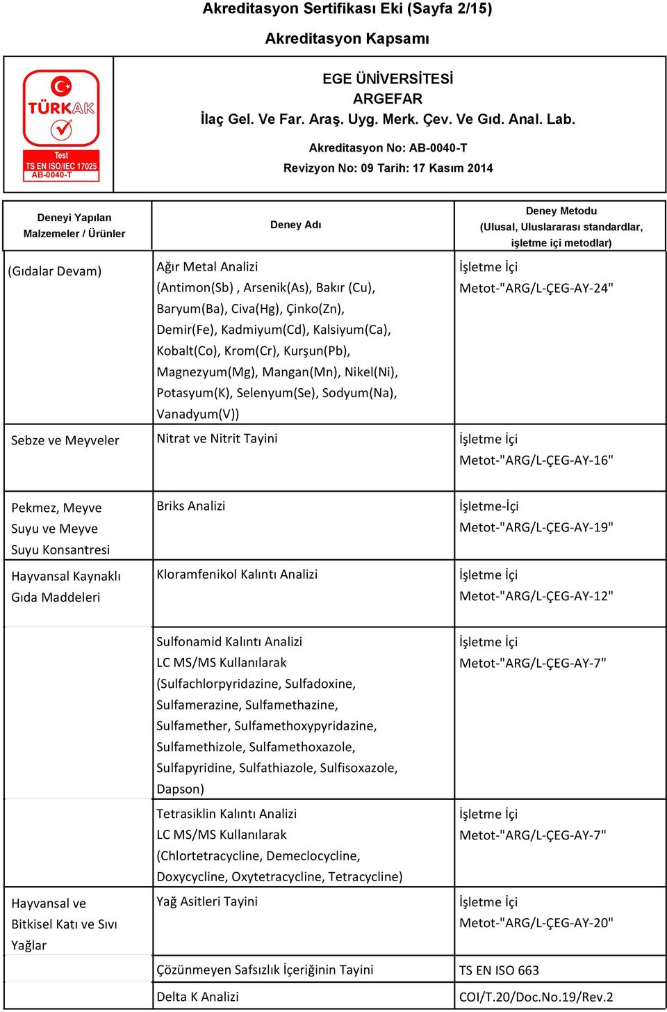 Metot-"ARG/L-ÇEG-AY-16" Pekmez, Meyve Suyu ve Meyve Suyu Konsantresi Hayvansal Kaynaklı Gıda Maddeleri Briks Analizi Kloramfenikol Kalıntı Analizi İşletme-İçi Metot-"ARG/L-ÇEG-AY-19"