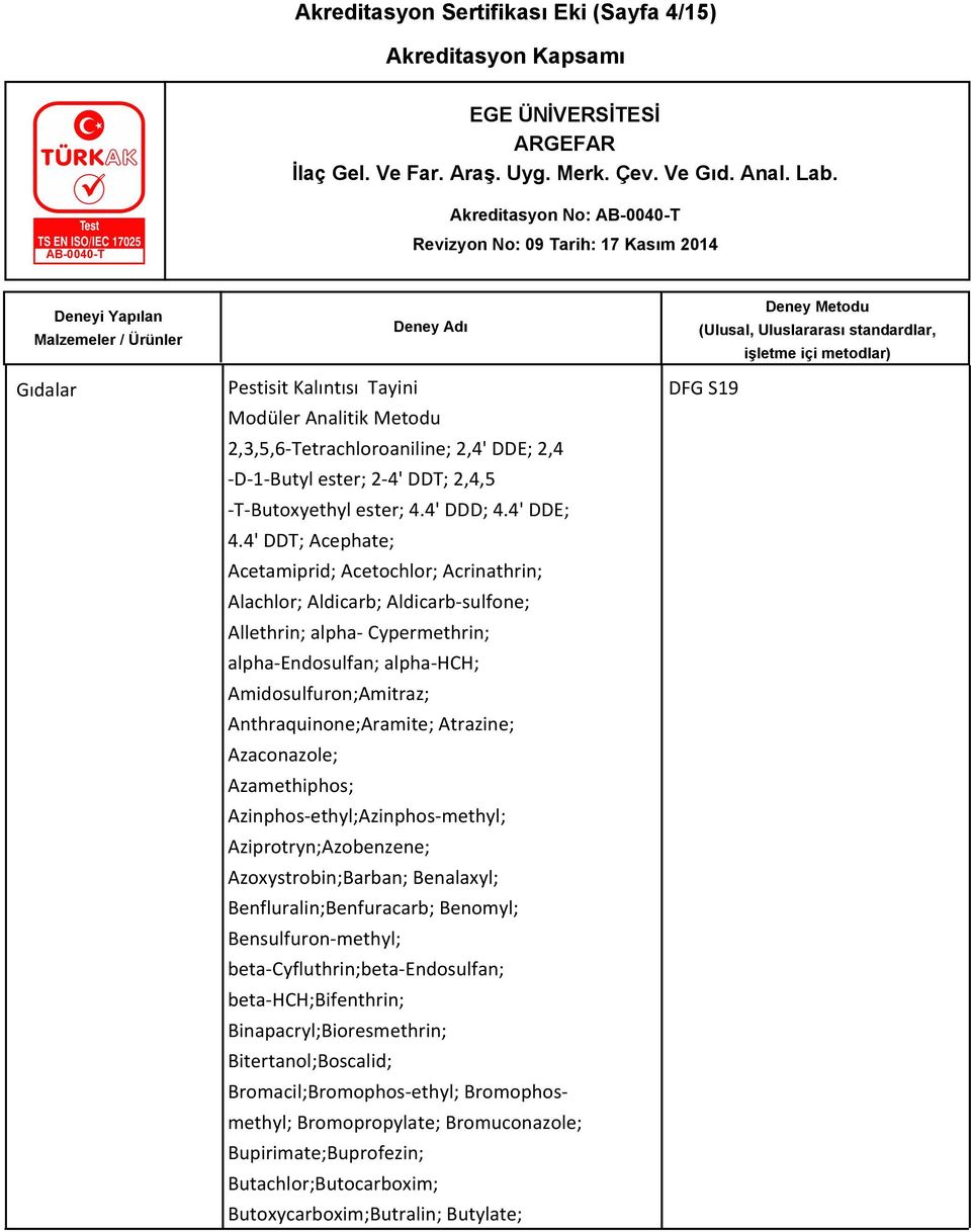 4' DDT; Acephate; Acetamiprid; Acetochlor; Acrinathrin; Alachlor; Aldicarb; Aldicarb-sulfone; Allethrin; alpha- Cypermethrin; alpha-endosulfan; alpha-hch; Amidosulfuron;Amitraz;