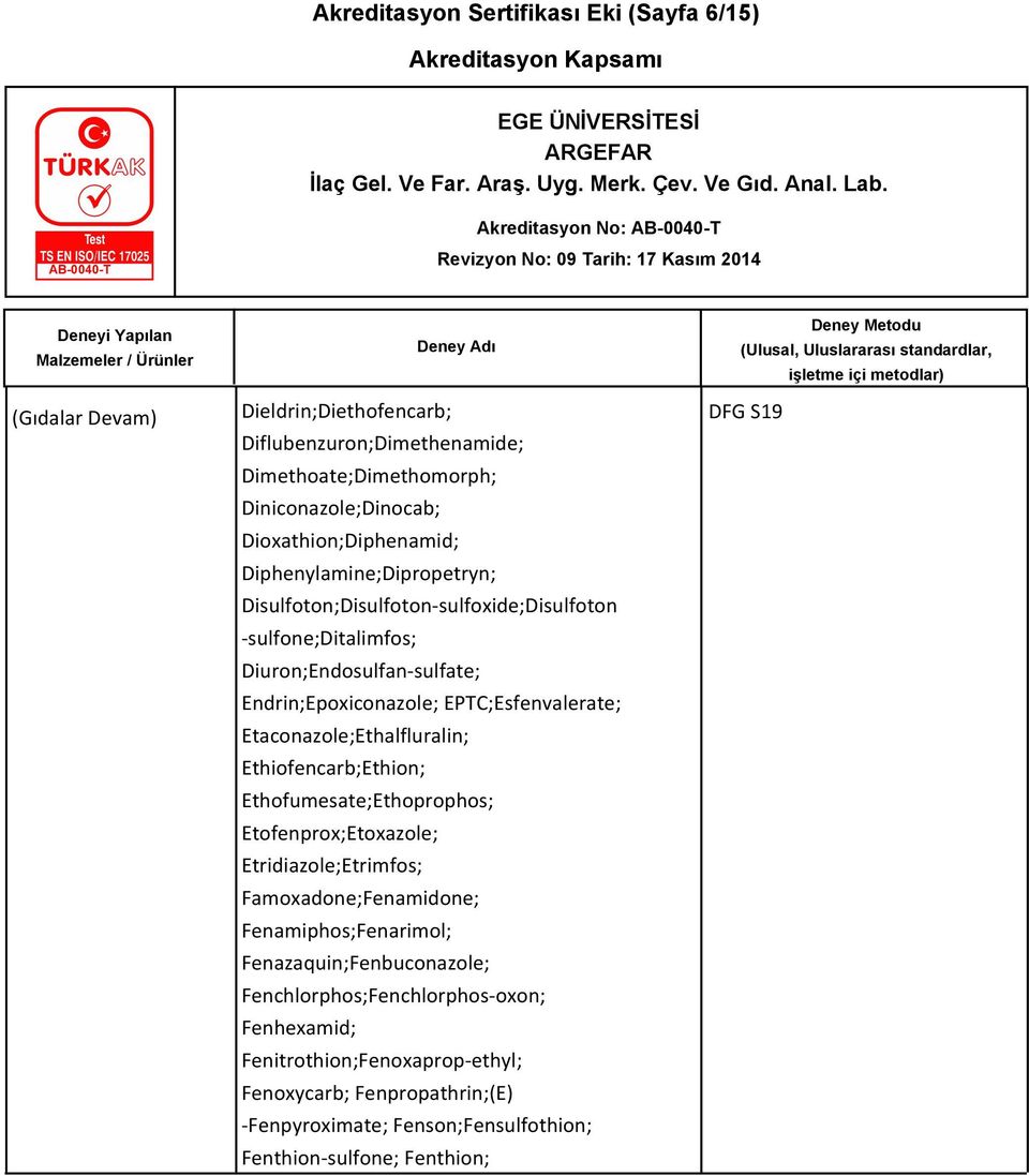 EPTC;Esfenvalerate; Etaconazole;Ethalfluralin; Ethiofencarb;Ethion; Ethofumesate;Ethoprophos; Etofenprox;Etoxazole; Etridiazole;Etrimfos; Famoxadone;Fenamidone;