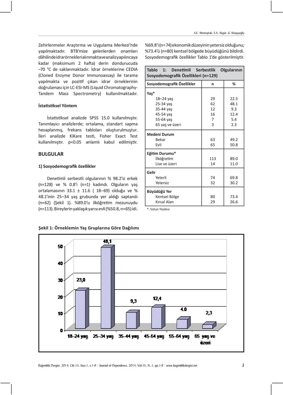 İdrar örneklerine CEDIA (Cloned Enzyme Donor Immunoassay) ile tarama yapılmakta ve pozitif çıkan idrar örneklerinin doğrulaması için LC-ESI-MS (Liquid Chromatography- Tandem Mass Spectrometry)