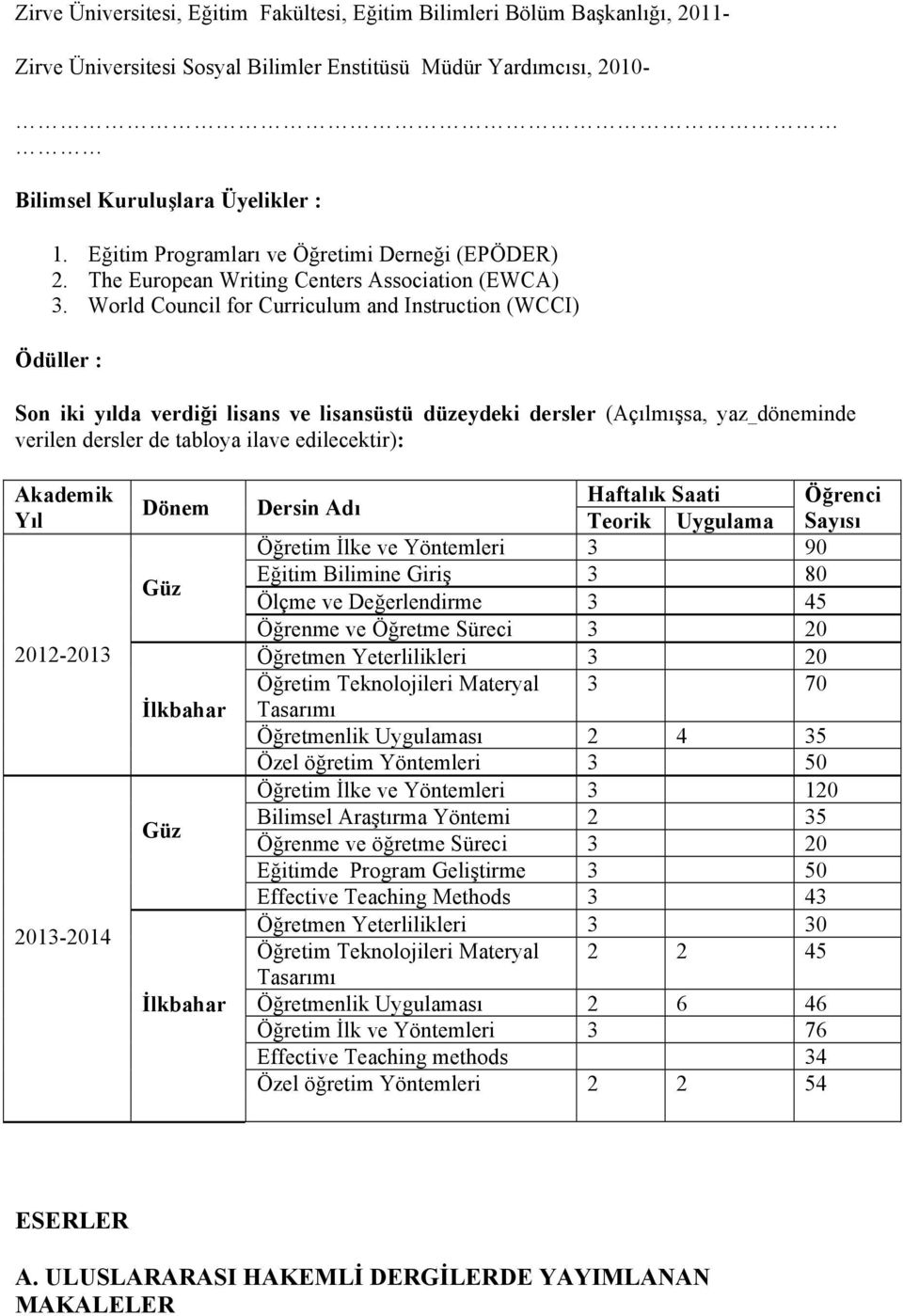 World Council for Curriculum and Instruction (WCCI) Ödüller : Son iki yılda verdiği lisans ve lisansüstü düzeydeki dersler (Açılmışsa, yaz döneminde verilen dersler de tabloya ilave edilecektir):