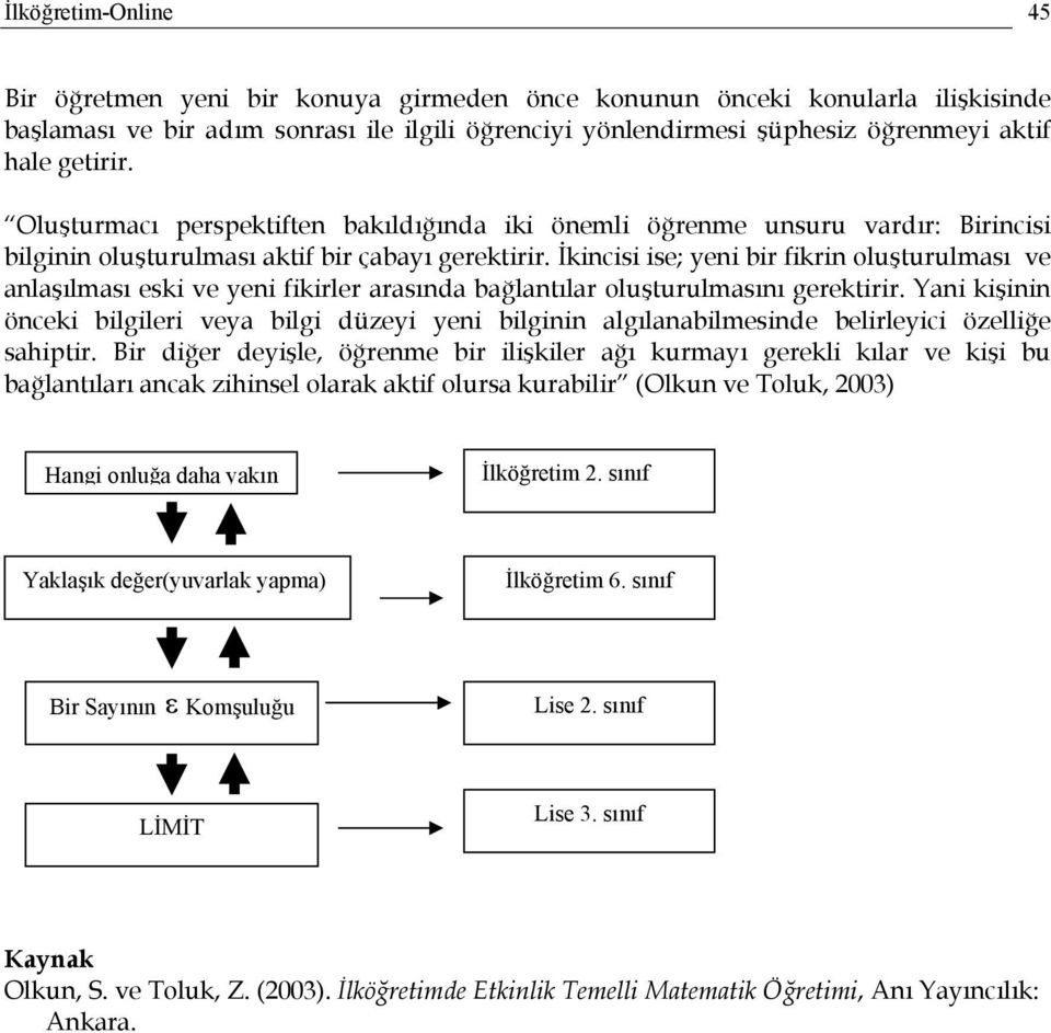 İkincisi ise; yeni bir fikrin oluşturulması ve anlaşılması eski ve yeni fikirler arasında bağlantılar oluşturulmasını gerektirir.