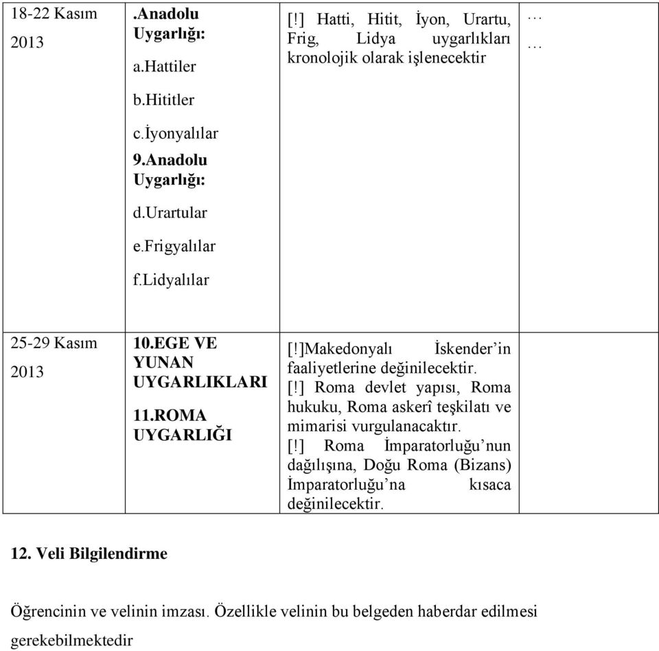 ]Makedonyalı İskender in faaliyetlerine değinilecektir. [!] Roma devlet yapısı, Roma hukuku, Roma askerî teşkilatı ve mimarisi vurgulanacaktır. [!] Roma İmparatorluğu nun dağılışına, Doğu Roma (Bizans) İmparatorluğu na kısaca değinilecektir.