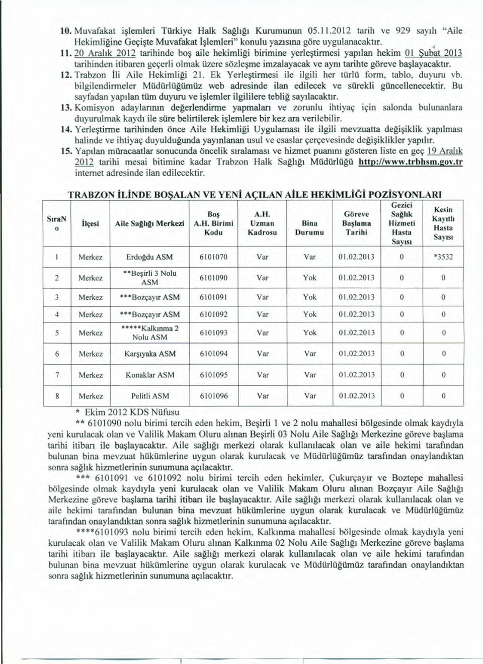 Trabzon İli Aile Hekimliği 21. Ek Yerleştirmesi ile ilgili her türlü form, tablo, duyuru vb. bilgilendirmeler Müdürlüğümüz web adresinde ilan edilecek ve sürekli güncellenecektir.