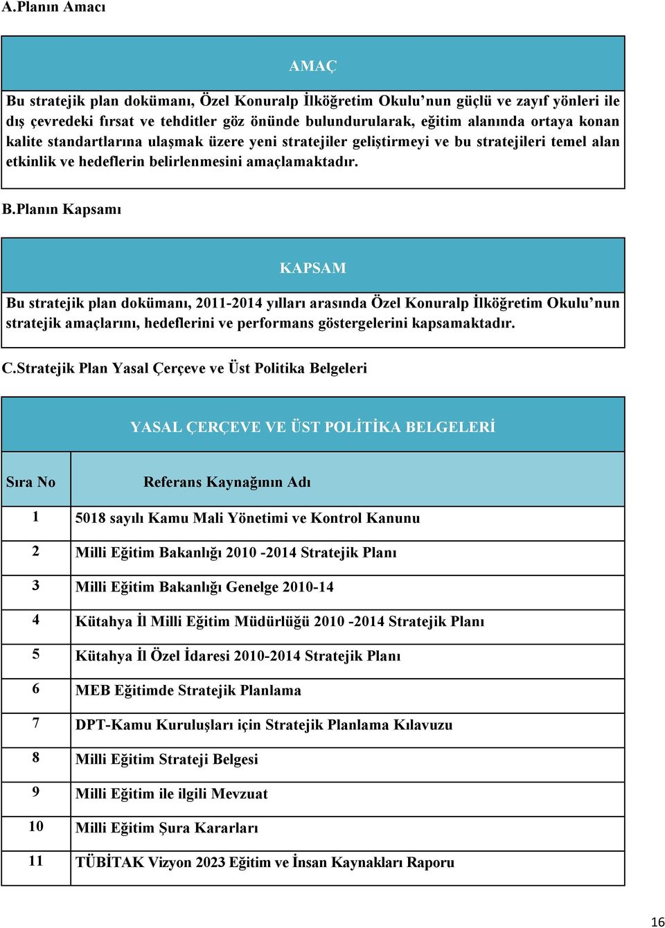 Planın Kapsamı KAPSAM Bu stratejik plan dokümanı, 2011-2014 yılları arasında Özel Konuralp İlköğretim Okulu nun stratejik amaçlarını, hedeflerini ve performans göstergelerini kapsamaktadır. C.