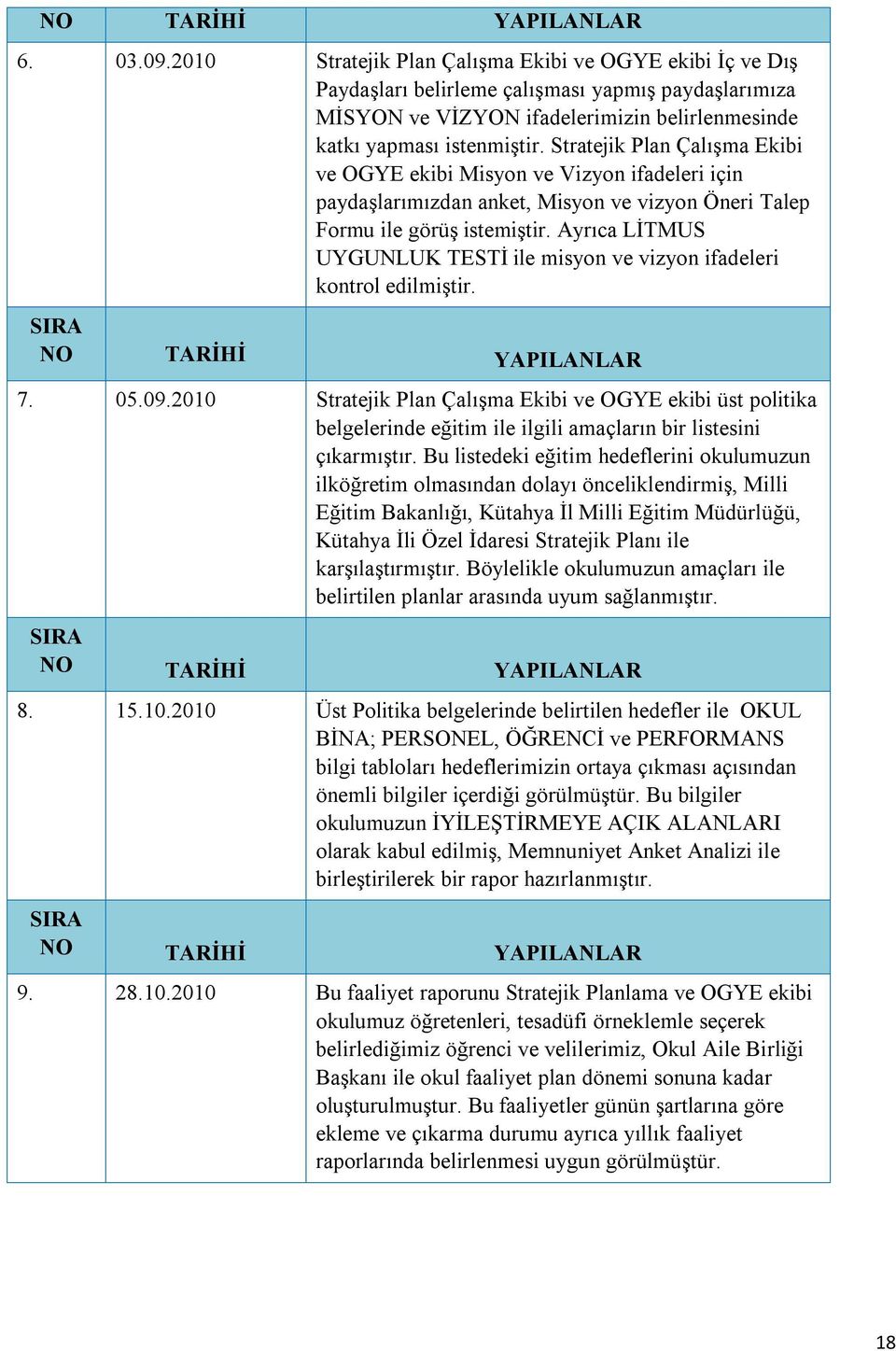 Stratejik Plan Çalışma Ekibi ve OGYE ekibi Misyon ve Vizyon ifadeleri için paydaşlarımızdan anket, Misyon ve vizyon Öneri Talep Formu ile görüş istemiştir.