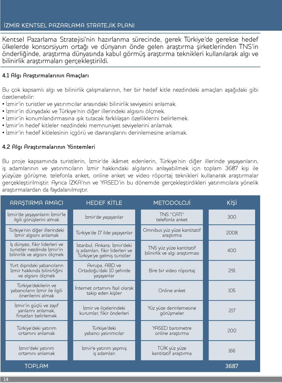 1 Algı Araştırmalarının Amaçları Bu çok kapsamlı algı ve bilinirlik çalışmalarının, her bir hedef kitle nezdindeki amaçları aşağıdaki gibi özetlenebilir: İzmir in turistler ve yatırımcılar arasındaki