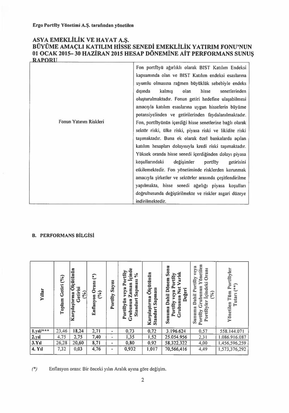 dışında kalmış olan hisse senetlerinden oluşturulmaktadır. Fonun getiri hedefine ulaşabilmesi amacıyla katılım esaslarına uygun hisselerin büyüme potansiyelinden ve getirilerinden faydalanılmaktadır.