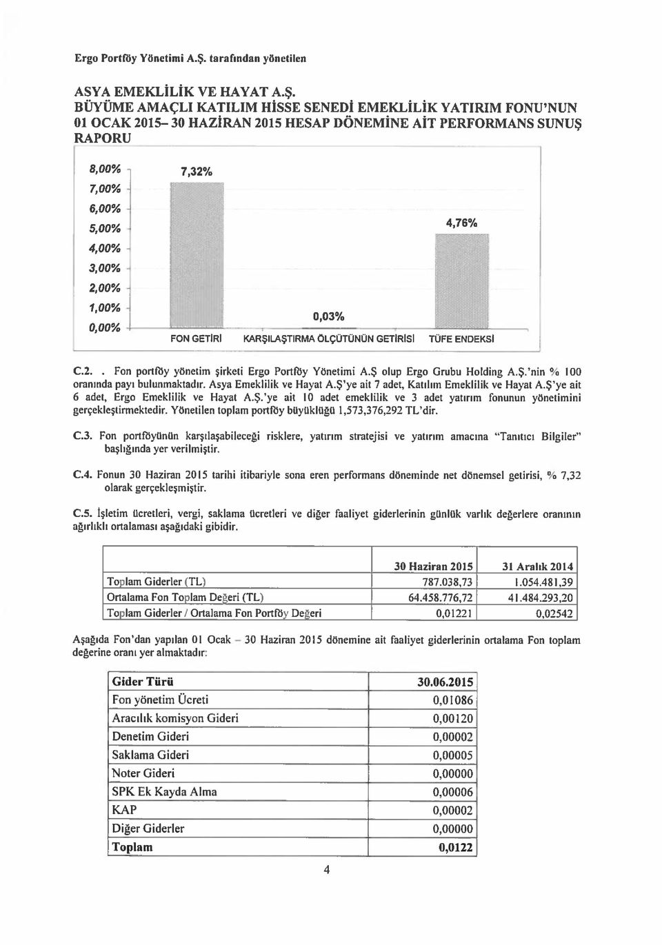 Yönetilen toplam portföy büyüklüğü 1,573,376,292 TL dir. C.3. Fon portröyünün karşılaşabileceği risklere, yatırım stratejisi ve yatırım amacına Tanıtıcı Bilgiler başlığında yer verilmiştir. C.4.