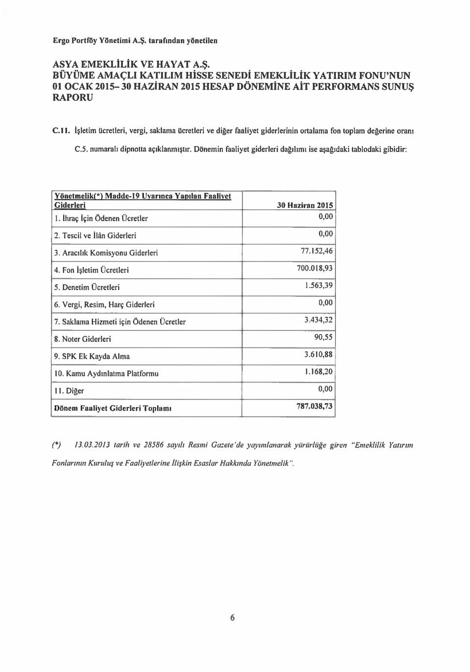 İhraç İçin Ödenen Ücretler 0,00 2. Tescil ve İlan Giderleri 0,00 3. Aracılık Komisyonu Giderleri 77.152,46 4. Fon İşletim Ücretleri 700.018,93 5. Denetim Ücretleri 1.563,39 6.