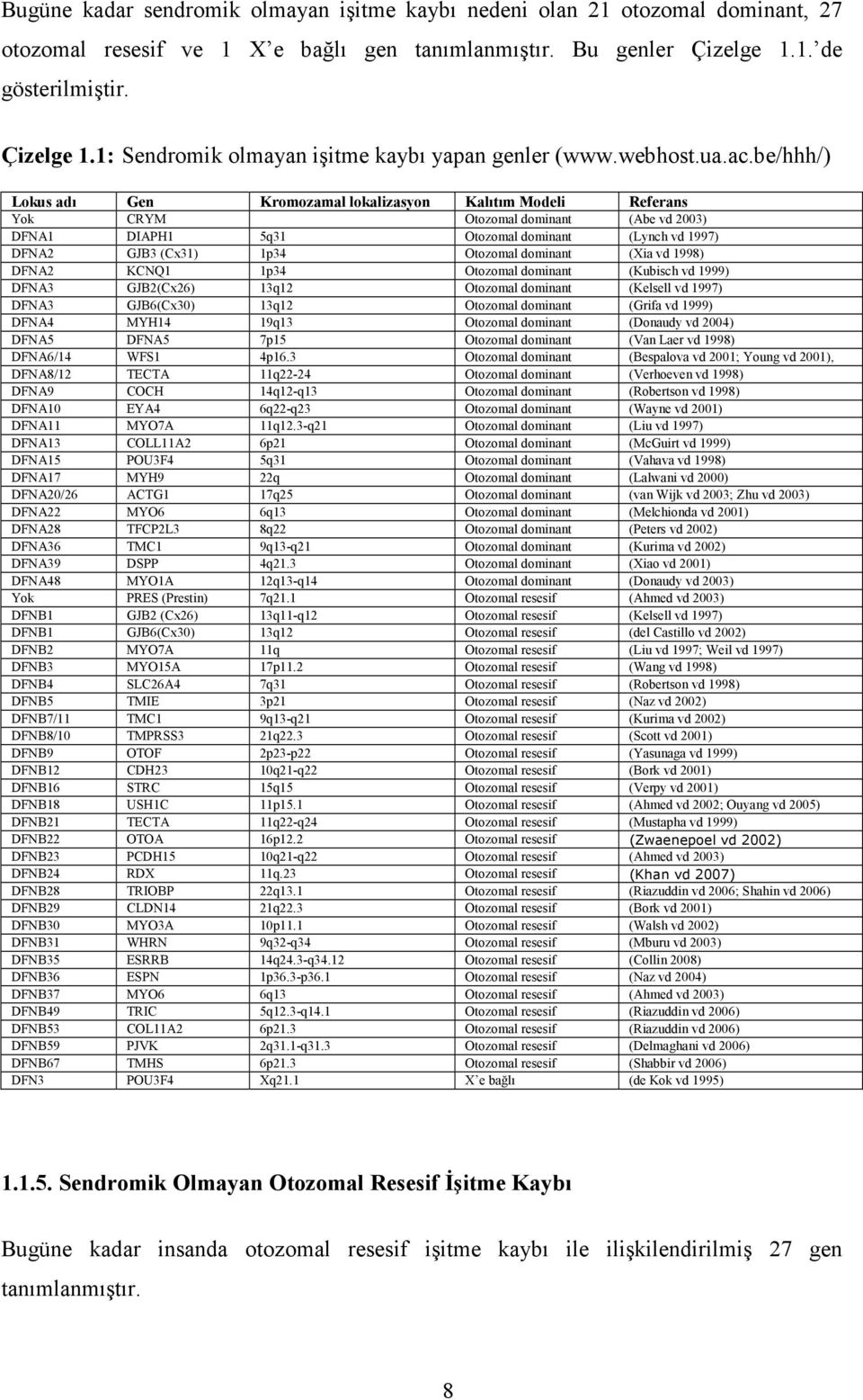 be/hhh/) Lokus adı Gen Kromozamal lokalizasyon Kalıtım Modeli Referans Yok CRYM Otozomal dominant (Abe vd 2003) DFNA1 DIAPH1 5q31 Otozomal dominant (Lynch vd 1997) DFNA2 GJB3 (Cx31) 1p34 Otozomal