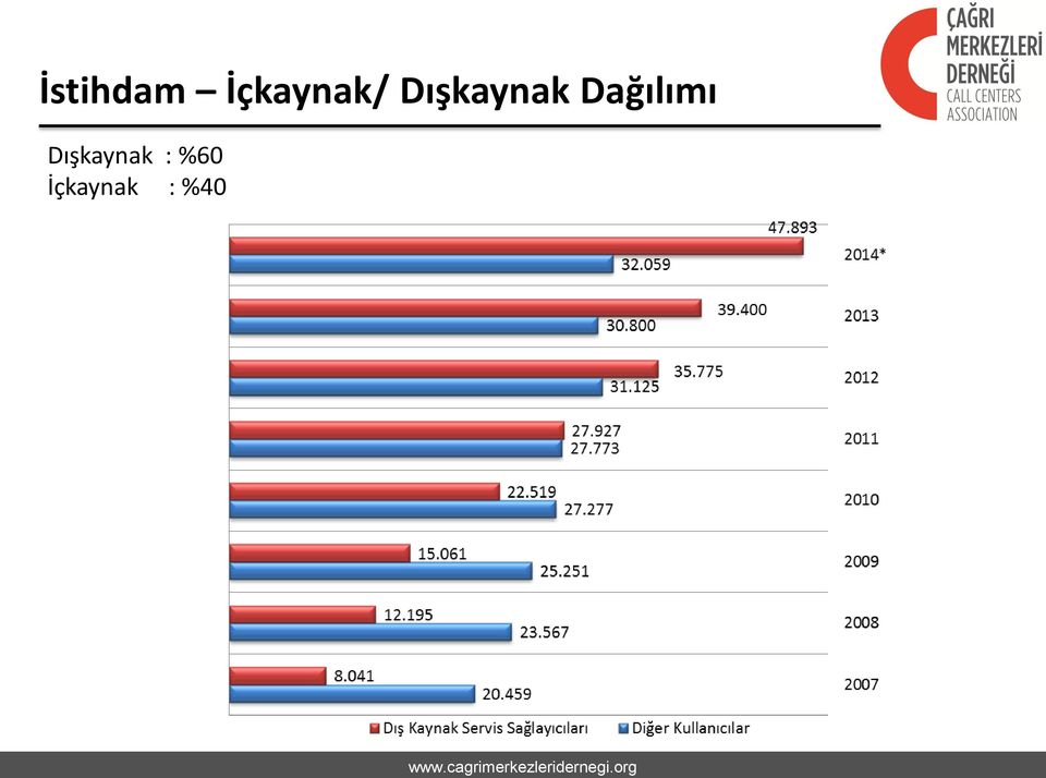 Dışkaynak