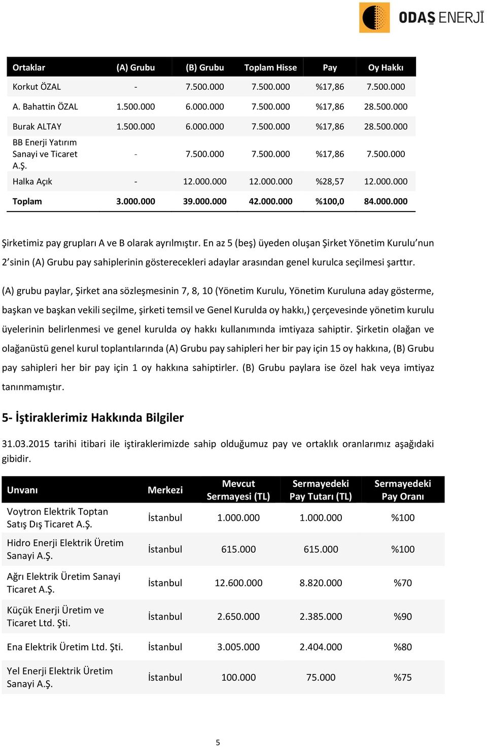 En az 5 (beş) üyeden oluşan Şirket Yönetim Kurulu nun 2 sinin (A) Grubu pay sahiplerinin gösterecekleri adaylar arasından genel kurulca seçilmesi şarttır.