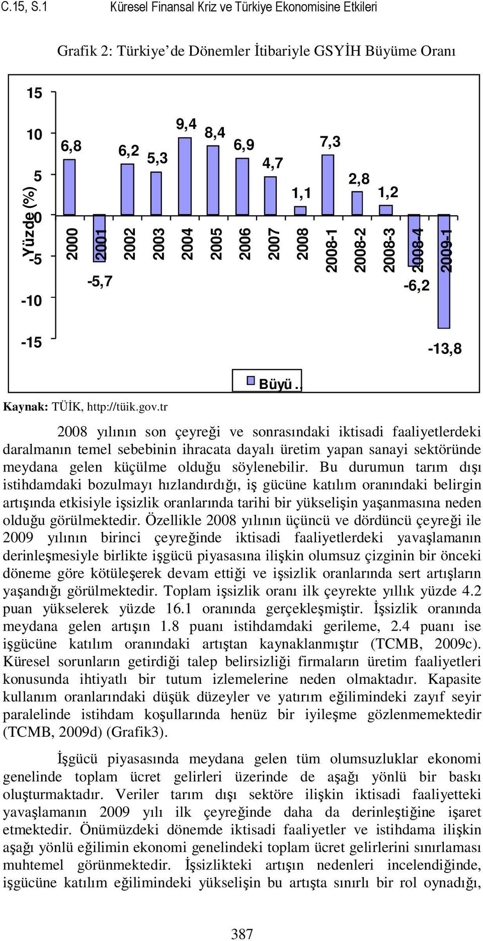 2004 2005 2006 2007 1,1 2008 2008-1 2,8 1,2 2008-2 2008-3 2008-4 -6,2 2009-1 -15-13,8 Kaynak: TÜİK, http://tüik.gov.