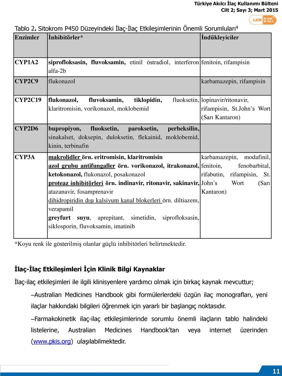 rifampisin CYP2C9 flukonazol karbamazepin, rifampisin CYP2C19 flukonazol, fluvoksamin, tiklopidin, fluoksetin, klaritromisin, vorikonazol, moklobemid CYP2D6 bupropiyon, fluoksetin, paroksetin,