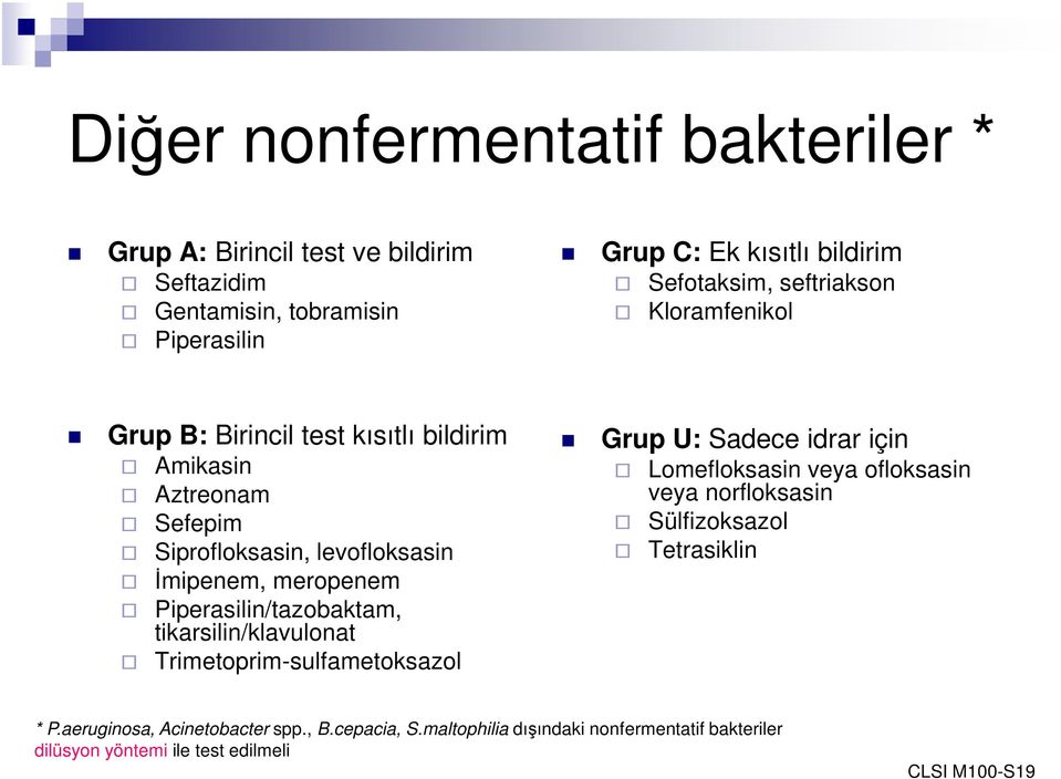 Piperasilin/tazobaktam, tikarsilin/klavulonat Trimetoprim-sulfametoksazol Grup U: Sadece idrar için Lomefloksasin veya ofloksasin veya norfloksasin