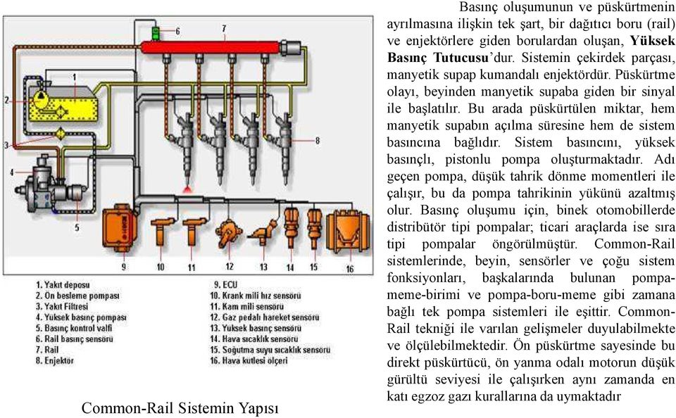 Bu arada püskürtülen miktar, hem manyetik supabın açılma süresine hem de sistem basıncına bağlıdır. Sistem basıncını, yüksek basınçlı, pistonlu pompa oluşturmaktadır.