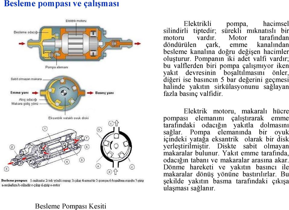 Pompanın iki adet valfi vardır; bu valflerden biri pompa çalışmıyor iken yakıt devresinin boşaltılmasını önler, diğeri ise basıncın 5 bar değerini geçmesi halinde yakıtın sirkülasyonunu sağlayan