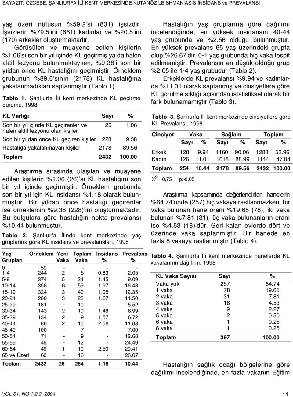 38 i son bir yıldan önce KL hastalığını geçirmiştir. Örneklem grubunun %89.6 sının (2178) KL hastalığına yakalanmadıkları saptanmıştır (Tablo 1). Tablo 1.