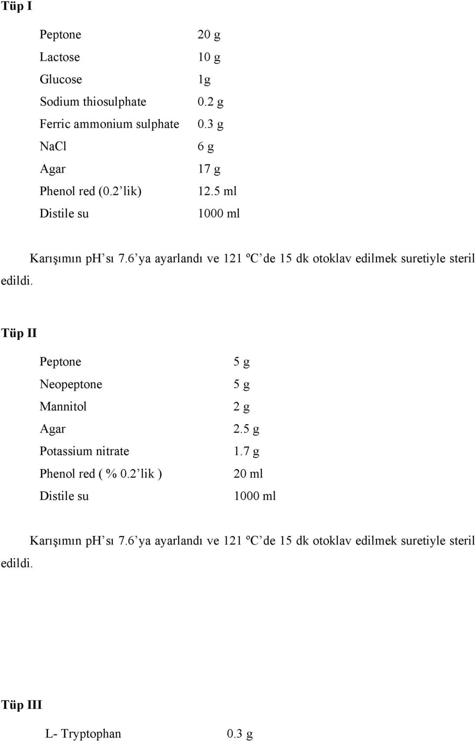 6 ya ayarlandı ve 121 ºC de 15 dk otoklav edilmek suretiyle steril Tüp II Peptone Neopeptone Mannitol Agar Potassium nitrate