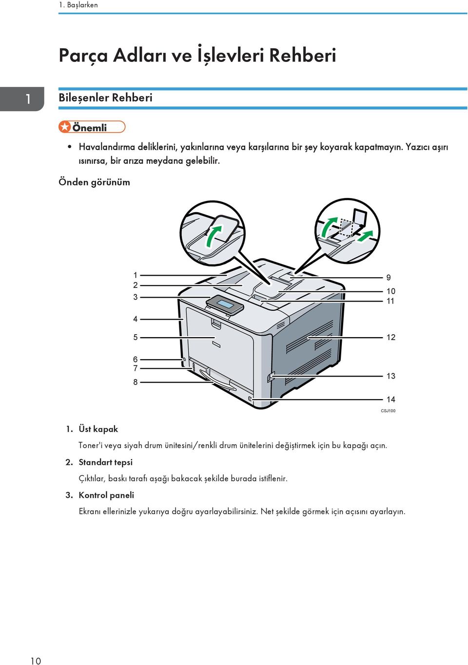 Üst kapak Toner'i veya siyah drum ünitesini/renkli drum ünitelerini değiştirmek için bu kapağı açın. 2.